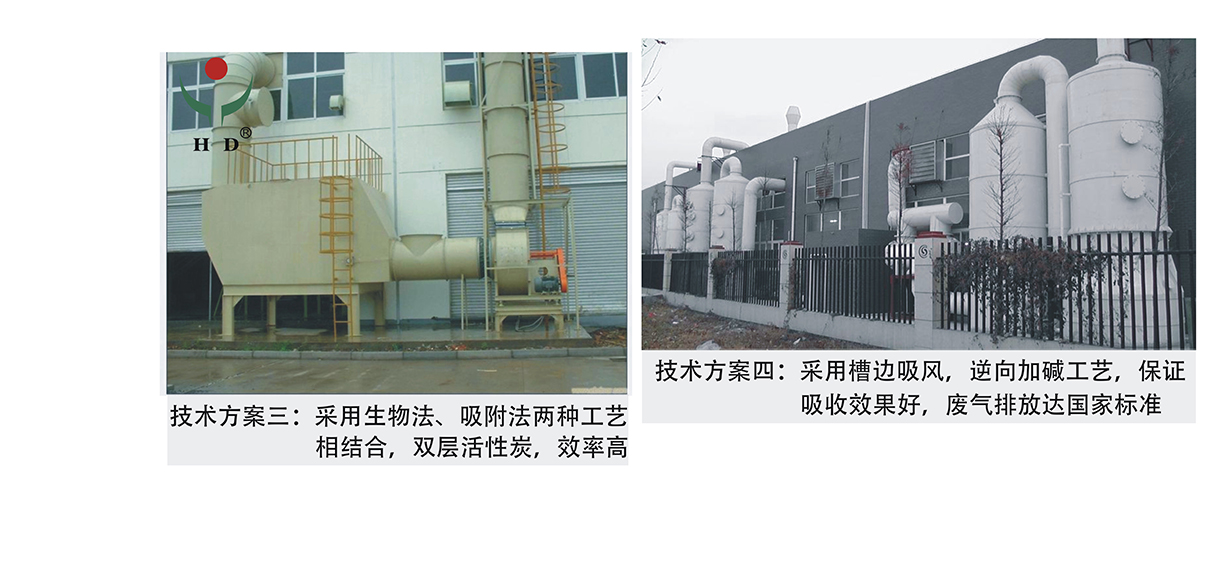 环保废气处理产品详细说明