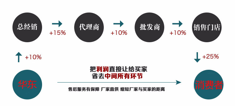 反应釜
